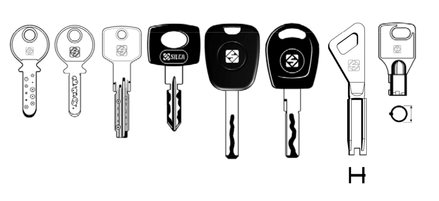 Matrix Pro – kesebildiği anahtar tipleri