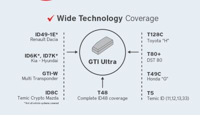 RW4+ GTI Ultra Transponder Karbon C3927 - 2