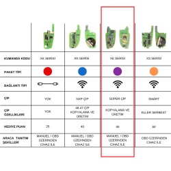 Xhorse Vvdi KEY TOOL Vvdi2 Kumanda 3 Butonlu MQB Süper Çip WV TİPİ XEMQB1EN - 3