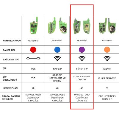 Xhorse Vvdi KEY TOOL Vvdi2 Kumanda 3 Butonlu MQB Süper Çip WV TİPİ XEMQB1EN - 3