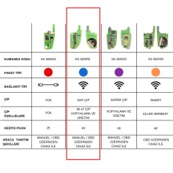 Xhorse Vvdi Key Tools Vvdi2 UNIVERSAL Kumanda 3 Butonlu Peugeot,Citroen Tipi-XNDS00EN - 3