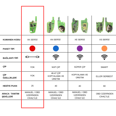 Xhorse XKFEF6EN Universal Kumanda 4 Buton Ferrari Tipi - (20 Adet) - 2